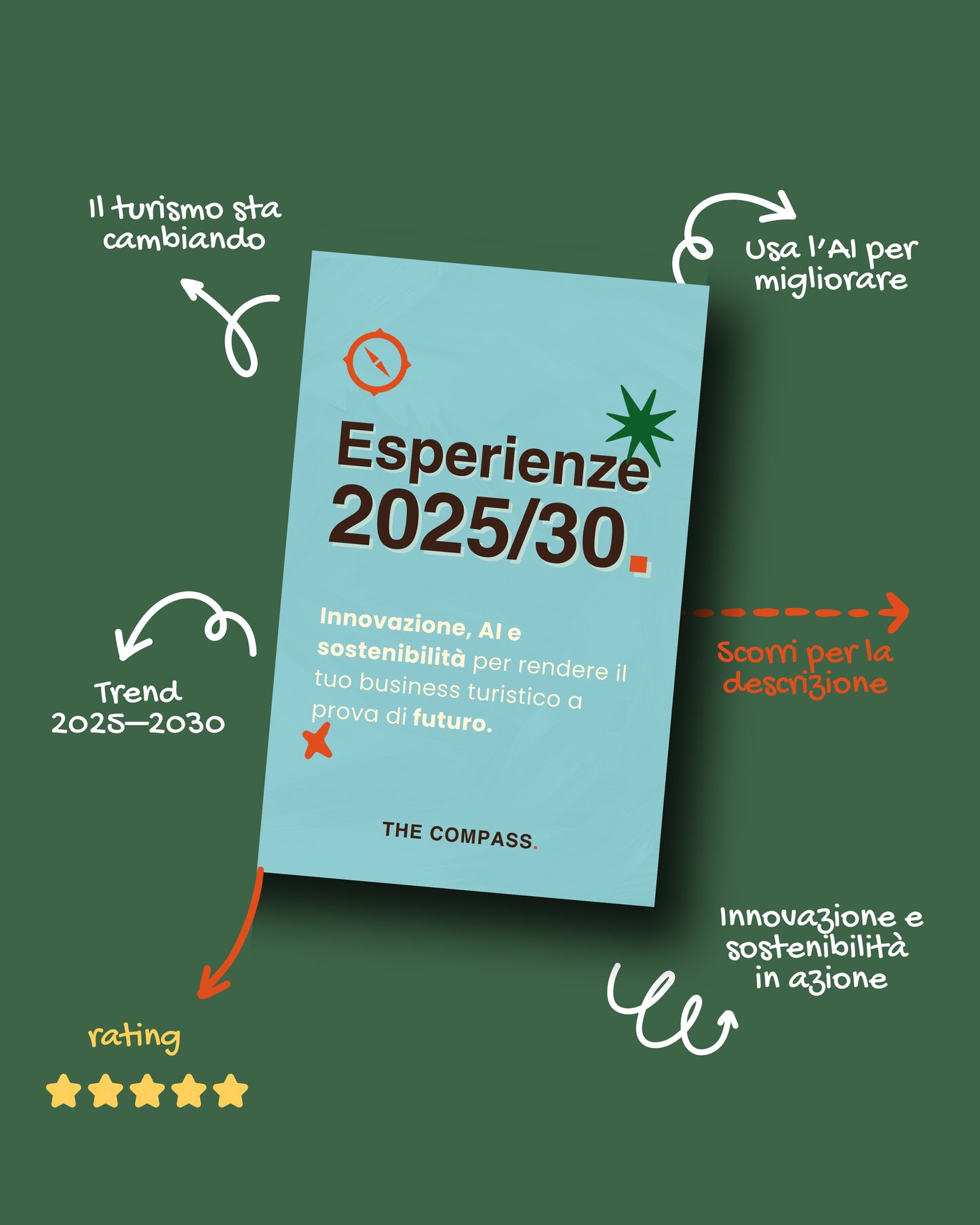 Esperienze 2025/2030